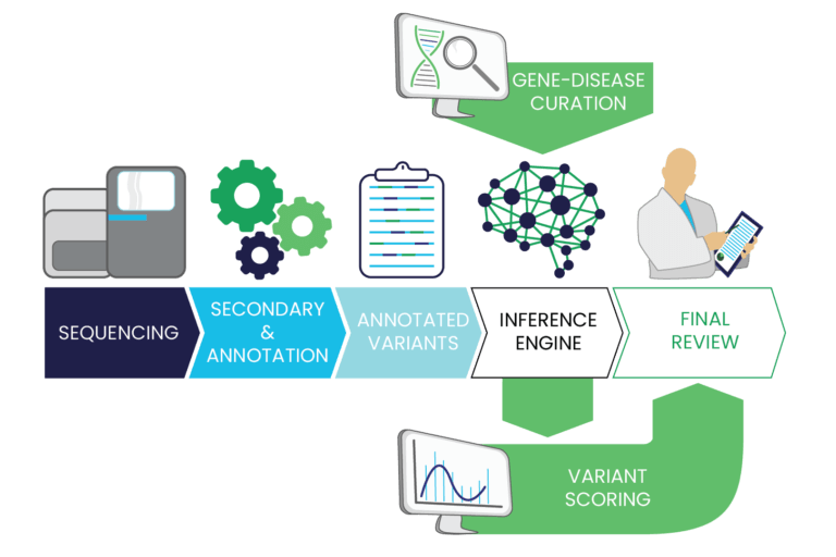 Fabric Hereditary Panels with ACE Fabric Genomics