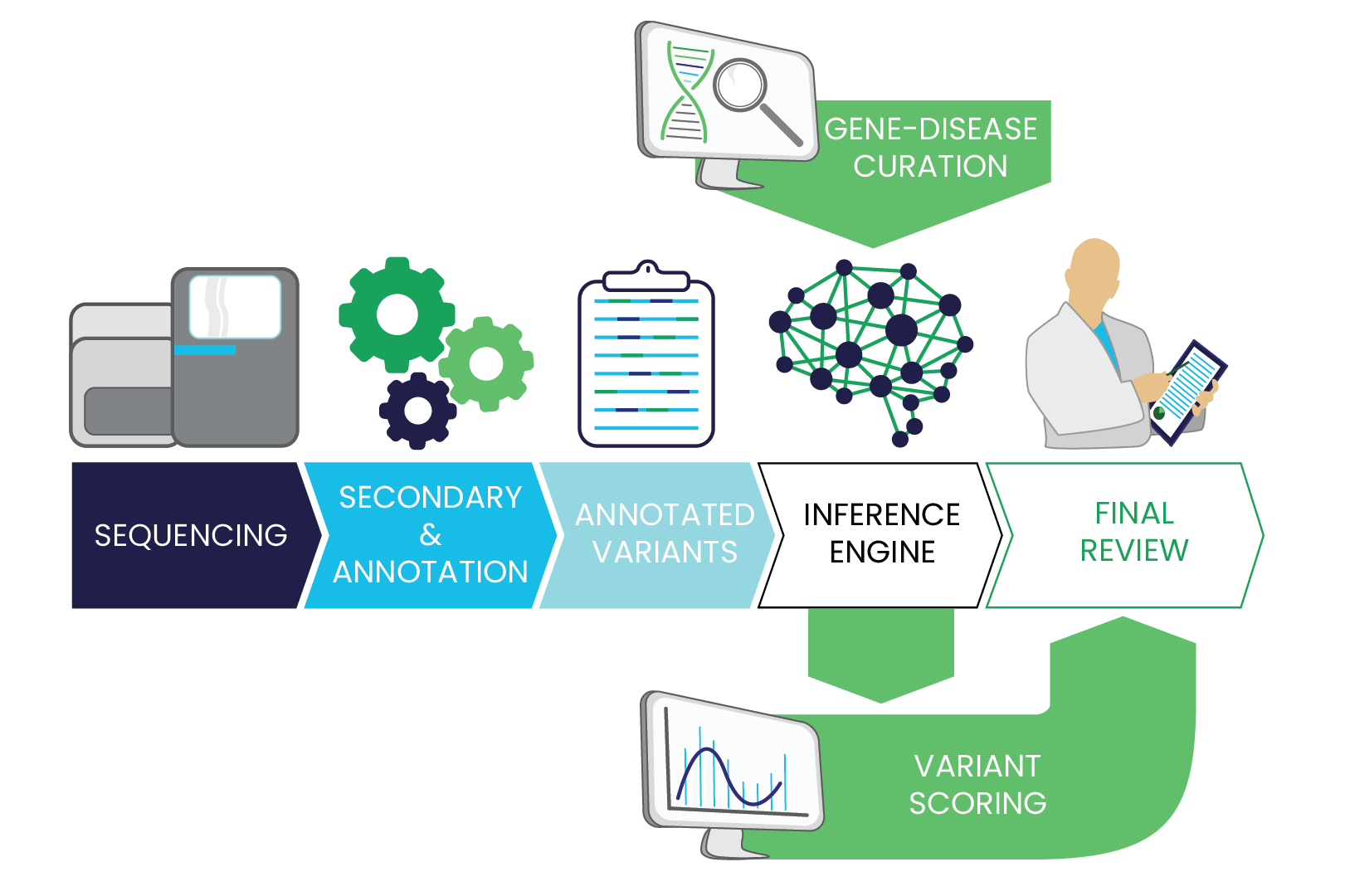 Fabric Hereditary Panels with ACE Fabric Genomics