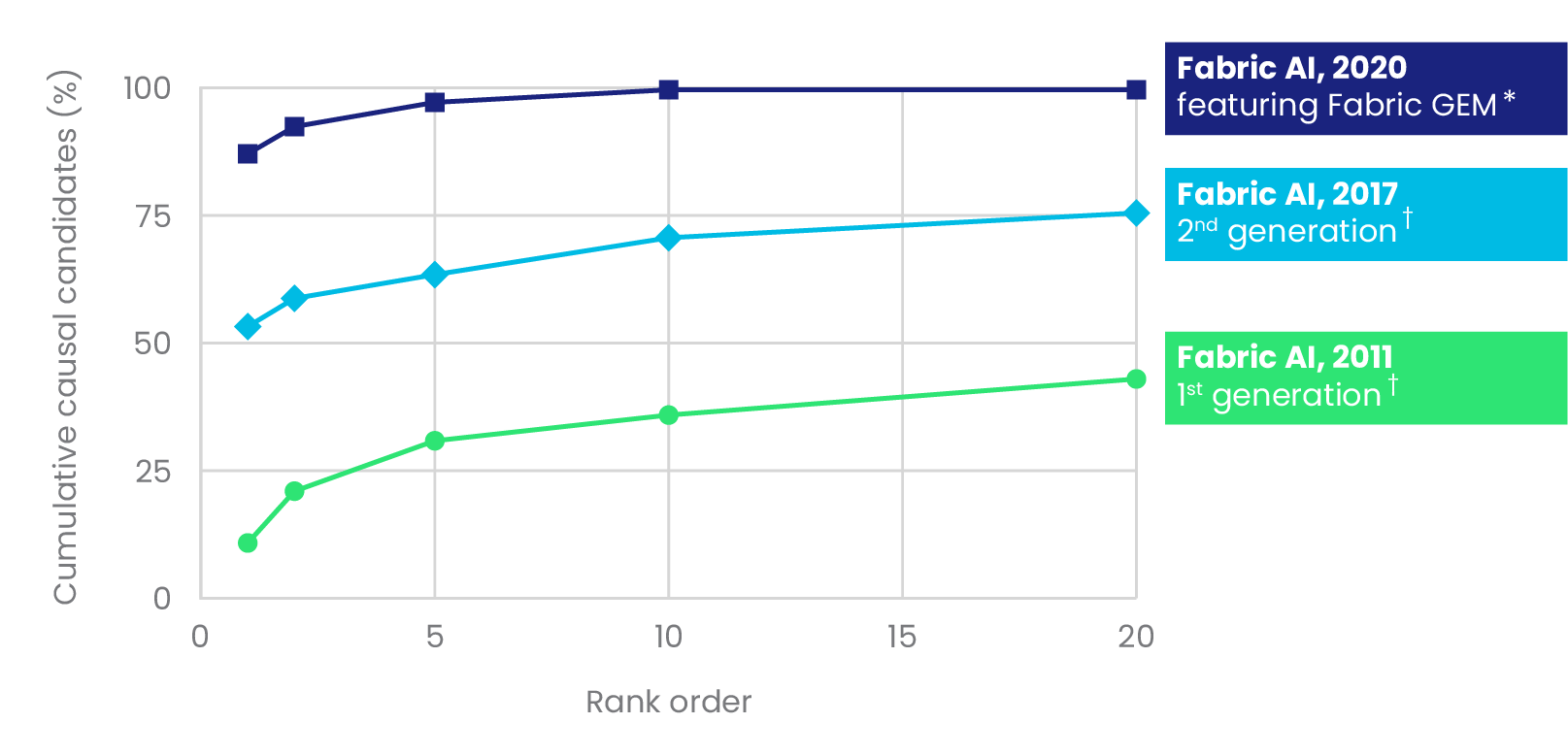 Fabric GEM Fabric Genomics