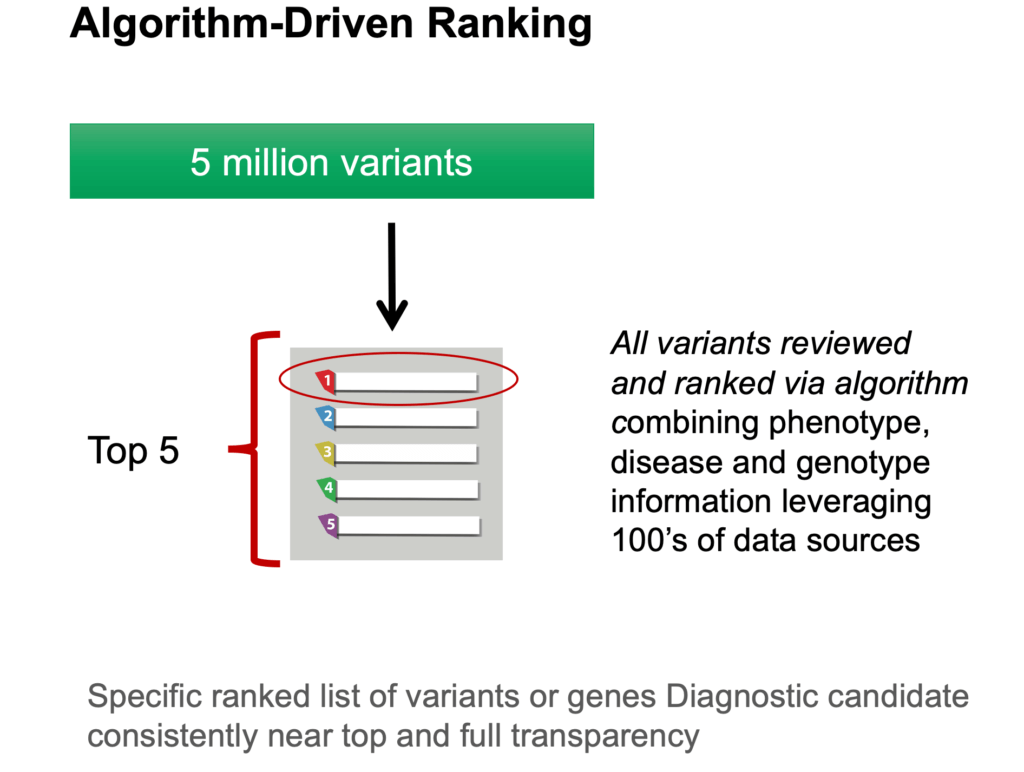 Variant Filtering vs. Algorithimic Prioritization