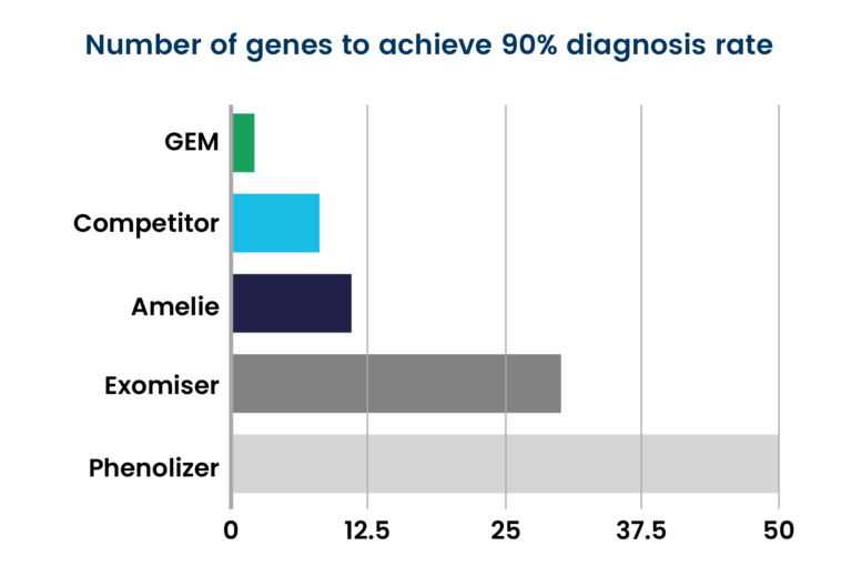 Fabric GEM Fabric Genomics