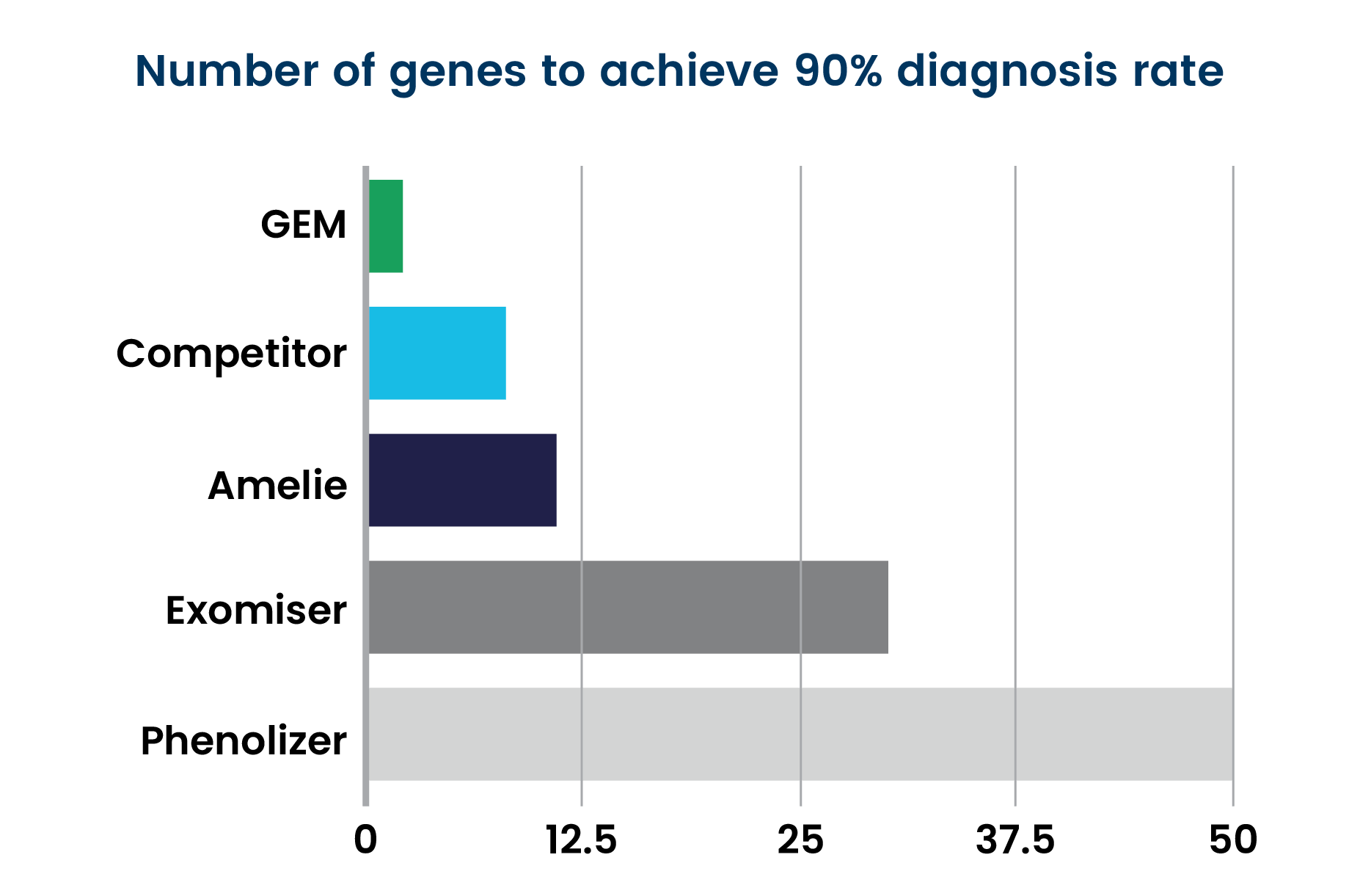 Fabric GEM Fabric Genomics